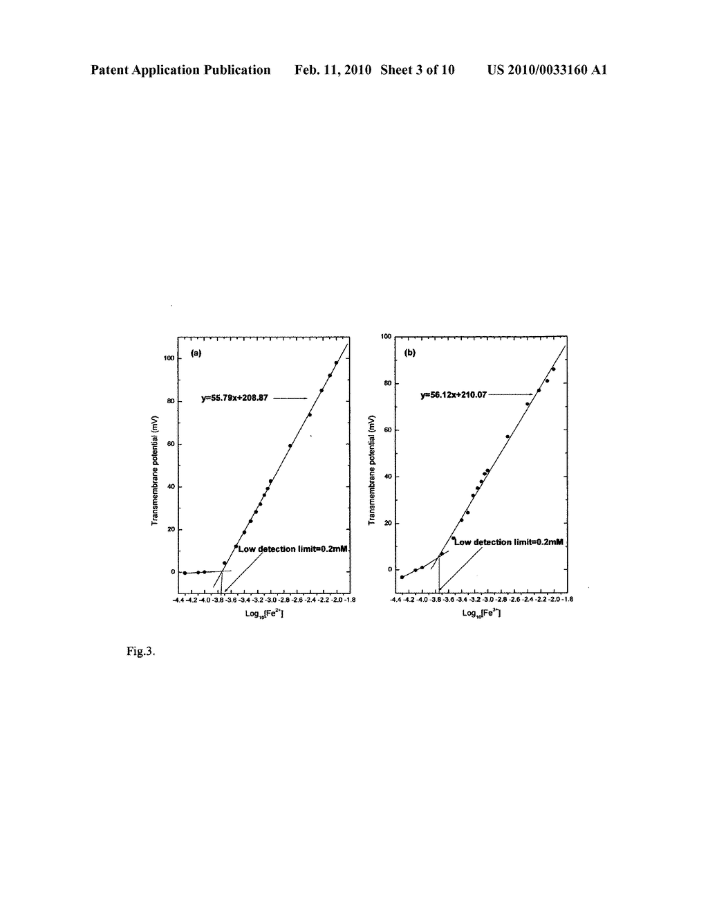 Measurements of Redox Potential and Concentration of Redox Active Substances - diagram, schematic, and image 04