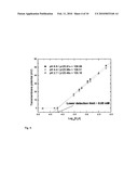 Measurements of Redox Potential and Concentration of Redox Active Substances diagram and image