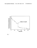 Measurements of Redox Potential and Concentration of Redox Active Substances diagram and image