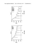 MAGNETIC RESONANCE SPECIMEN EVALUATION USING MULTIPLE PULSED FIELD GRADIENT SEQUENCES diagram and image