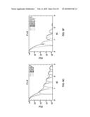 MAGNETIC RESONANCE SPECIMEN EVALUATION USING MULTIPLE PULSED FIELD GRADIENT SEQUENCES diagram and image