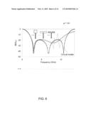 COMPACT PLANAR MICROWAVE BLOCKING FILTERS diagram and image