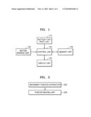 CURSOR MOVING METHOD AND APPARATUS FOR PORTABLE TERMINAL diagram and image