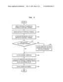 CURSOR MOVING METHOD AND APPARATUS FOR PORTABLE TERMINAL diagram and image