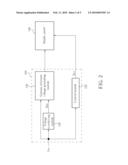 Driving Method and Driving Apparatus for Displaying Apparatus diagram and image