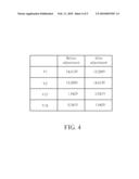 Driving Method and Driving Apparatus for Displaying Apparatus diagram and image