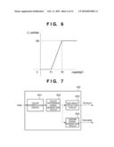 LUMINANCE SIGNAL GENERATION APPARATUS, LUMINANCE SIGNAL GENERATION METHOD, AND IMAGE CAPTURING APPARATUS diagram and image