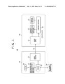 COMMUNICATION SYSTEM, TRANSMISSION APPARATUS, TRANSMISSION METHOD, RECEPTION APPARATUS AND RECEPTION METHOD diagram and image