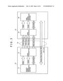 COMMUNICATION SYSTEM, TRANSMISSION APPARATUS, TRANSMISSION METHOD, RECEPTION APPARATUS AND RECEPTION METHOD diagram and image