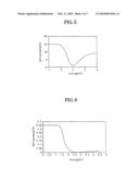 LIQUID CRYSTAL DISPLAY diagram and image