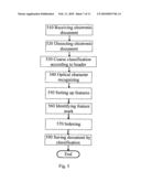 Document management device and document management method with identification, classification, search, and save functions diagram and image