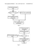 Document management device and document management method with identification, classification, search, and save functions diagram and image