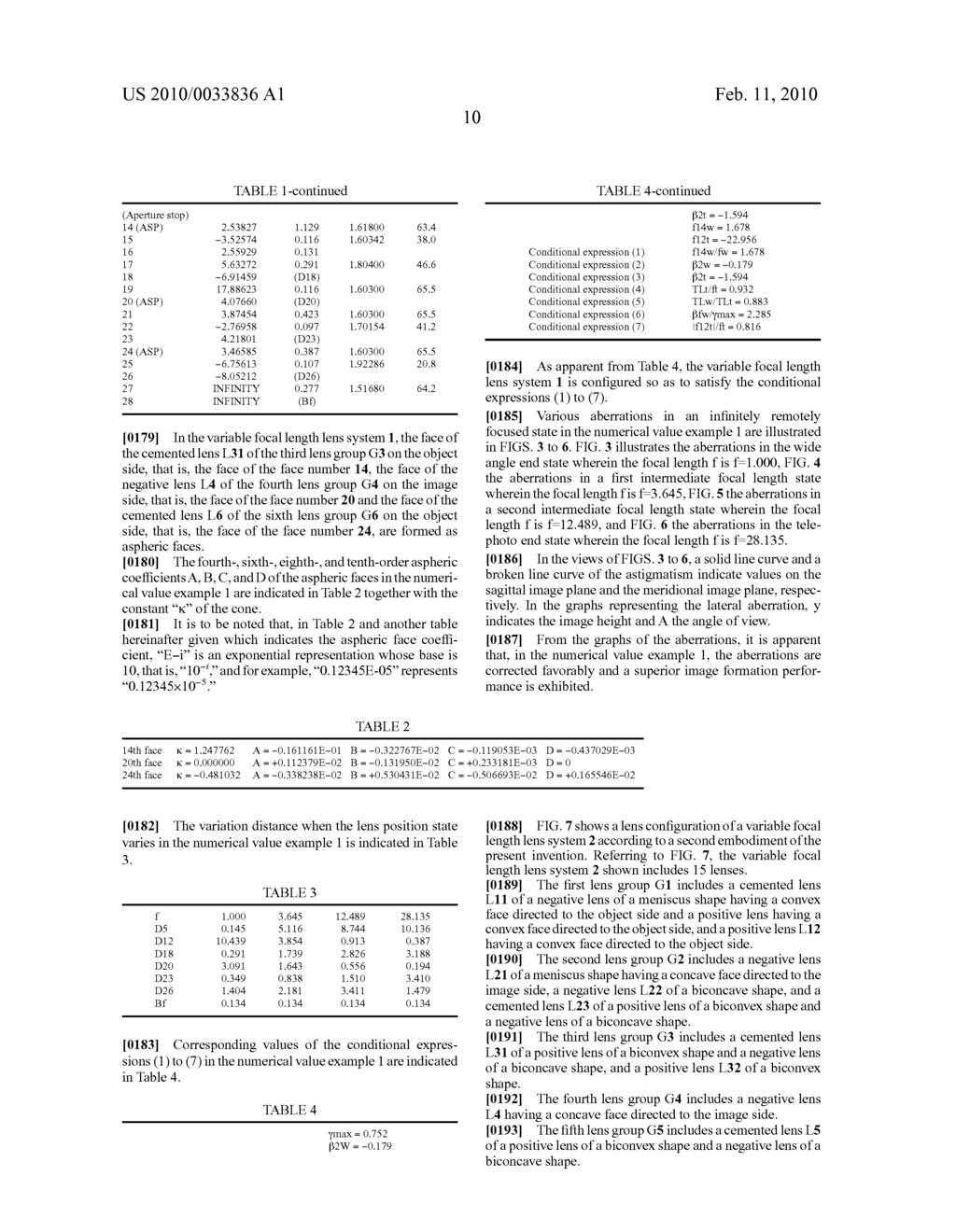 Variable focal length lens system - diagram, schematic, and image 32