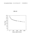 ELECTRODE FOR SUPERCAPACITOR HAVING MANGANESE OXIDE-CONDUCTIVE METAL OXIDE COMPOSITE LAYER, FABRICATION METHOD THEREOF, AND SUPERCAPACITOR COMPRISING SAME diagram and image