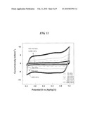 ELECTRODE FOR SUPERCAPACITOR HAVING MANGANESE OXIDE-CONDUCTIVE METAL OXIDE COMPOSITE LAYER, FABRICATION METHOD THEREOF, AND SUPERCAPACITOR COMPRISING SAME diagram and image