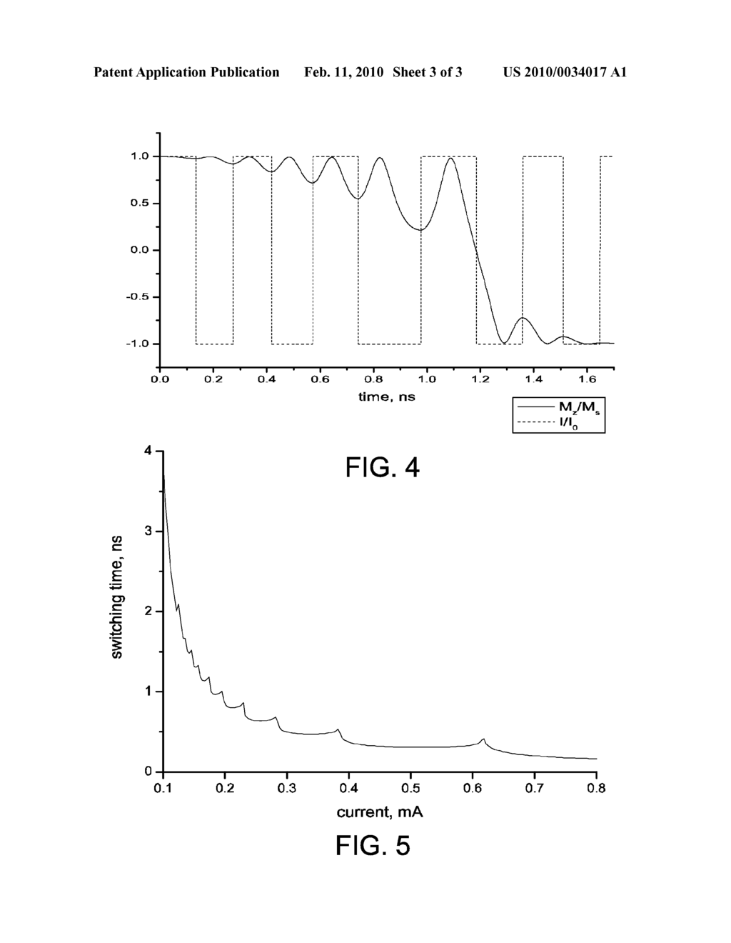 OSCILLATING CURRENT ASSISTED SPIN TORQUE MAGNETIC MEMORY - diagram, schematic, and image 04