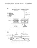 METHOD AND NETWORK CONTROL UNIT FOR DEACTIVATING A NETWORK COMPONENT diagram and image