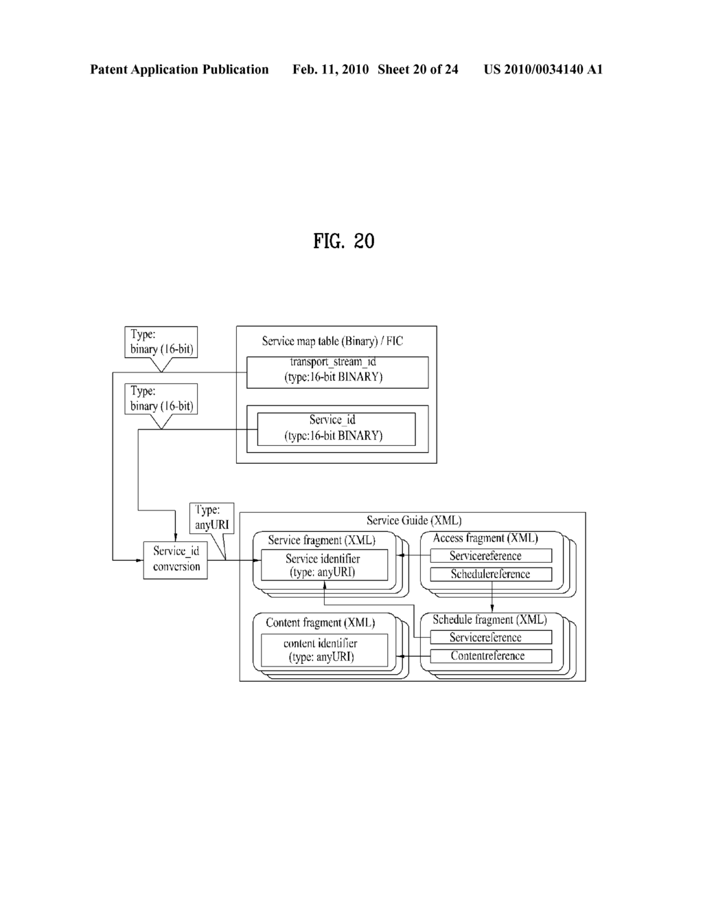 METHOD FOR MAPPING SIGNALING INFORMATION TO ANNOUNCEMENT INFORMATION AND BROADCAST RECEIVER - diagram, schematic, and image 21