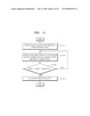 SENSOR NETWORK MEDIUM ACCESS CONTROL (MAC) SYSTEM FOR MULTIHOP COMMUNICATION diagram and image