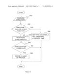 DATA COMMUNICATION diagram and image