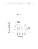 TUNABLE LASER MODULE, TUNABLE LASER APPARATUS AND CONTROLLING METHOD FOR TUNABLE LASER diagram and image