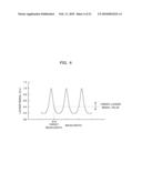 TUNABLE LASER MODULE, TUNABLE LASER APPARATUS AND CONTROLLING METHOD FOR TUNABLE LASER diagram and image