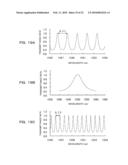 TUNABLE LASER MODULE, TUNABLE LASER APPARATUS AND CONTROLLING METHOD FOR TUNABLE LASER diagram and image