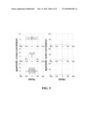 Method and Apparatus of Establishing a Synchronisation Signal in a Communication System diagram and image