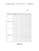 Methods and apparatus to generate multiple antennas transmit precoding codebook diagram and image