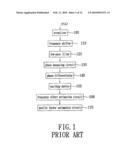 FREQUENCY SYNCHRONIZATION APPARATUS diagram and image