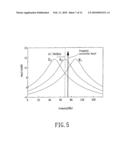 FREQUENCY SYNCHRONIZATION APPARATUS diagram and image