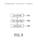 FREQUENCY SYNCHRONIZATION APPARATUS diagram and image