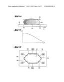 METHOD FOR CLEANING AN EUV LITHOGRAPHY DEVICE, METHOD FOR MEASURING THE RESIDUAL GAS ATMOSPHERE AND THE CONTAMINATION AND EUV LITHOGRAPHY DEVICE diagram and image