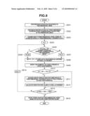 MEDICAL IMAGE PROCESSING APPARATUS AND MEDICAL IMAGE PROCESSING METHOD diagram and image