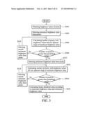 IMAGE RECOGNITION AND DISTANCE CALCULATION METHODS AND DEVICES diagram and image