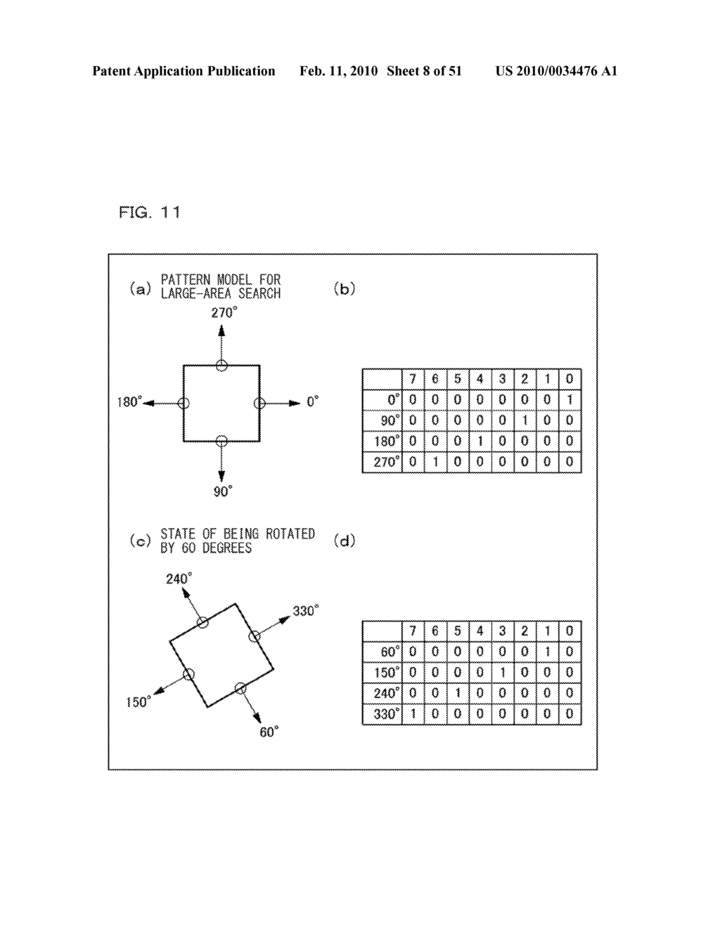 Image Data Compression Method, Pattern Model Positioning Method in Image Processing, Image Processing Apparatus, Image Processing Program, and Computer Readable Recording Medium - diagram, schematic, and image 09