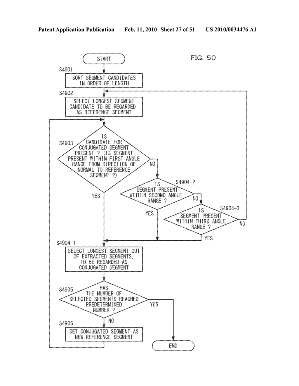 Image Data Compression Method, Pattern Model Positioning Method in Image Processing, Image Processing Apparatus, Image Processing Program, and Computer Readable Recording Medium - diagram, schematic, and image 28