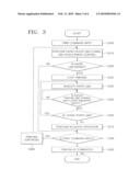 METHOD OF RECOVERING FROM DUPLEX JAM FOR IMAGE FORMING APPARATUS AND THE IMAGE FORMING APPARATUS USING THE METHOD diagram and image