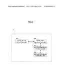 IMAGE FORMING APPARATUS, MEMORY MANAGEMENT METHOD, MEMORY MANAGEMENT PROGRAM PRODUCT diagram and image