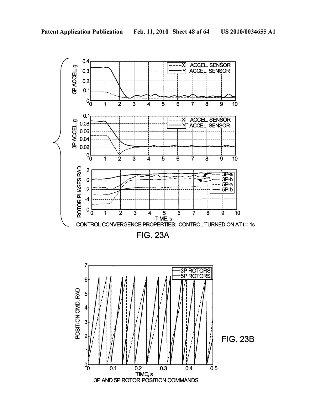 HELICOPTER HUB MOUNTED VIBRATION CONTROL AND CIRCULAR FORCE GENERATION SYSTEMS FOR CANCELING VIBRATIONS - diagram, schematic, and image 49