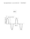 METHOD OF MANUFACTURING ORIENTED BODY, MOLDED BODY AND SINTERED BODY AS WELL AS METHOD OF MANUFACTURING PERMENANT MAGNET diagram and image