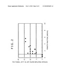 SPRING STEEL WIRE EXCELLENT IN FATIGUE CHARACTERISTIC AND WIRE DRAWABILITY diagram and image