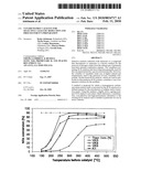 VANADIUM-FREE CATALYST FOR SELECTIVE CATALYTIC REDUCTION AND PROCESS FOR IT S PREPARATION diagram and image