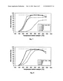 VANADIUM-FREE CATALYST FOR SELECTIVE CATALYTIC REDUCTION AND PROCESS FOR IT S PREPARATION diagram and image