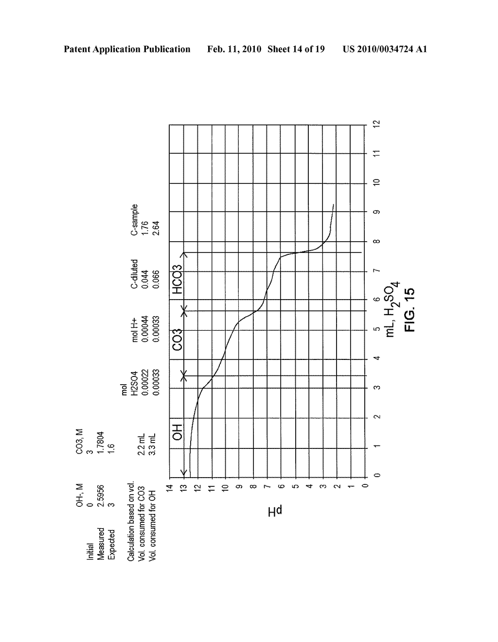 Carbon Dioxide Capture - diagram, schematic, and image 15