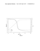 Carbon Dioxide Capture diagram and image