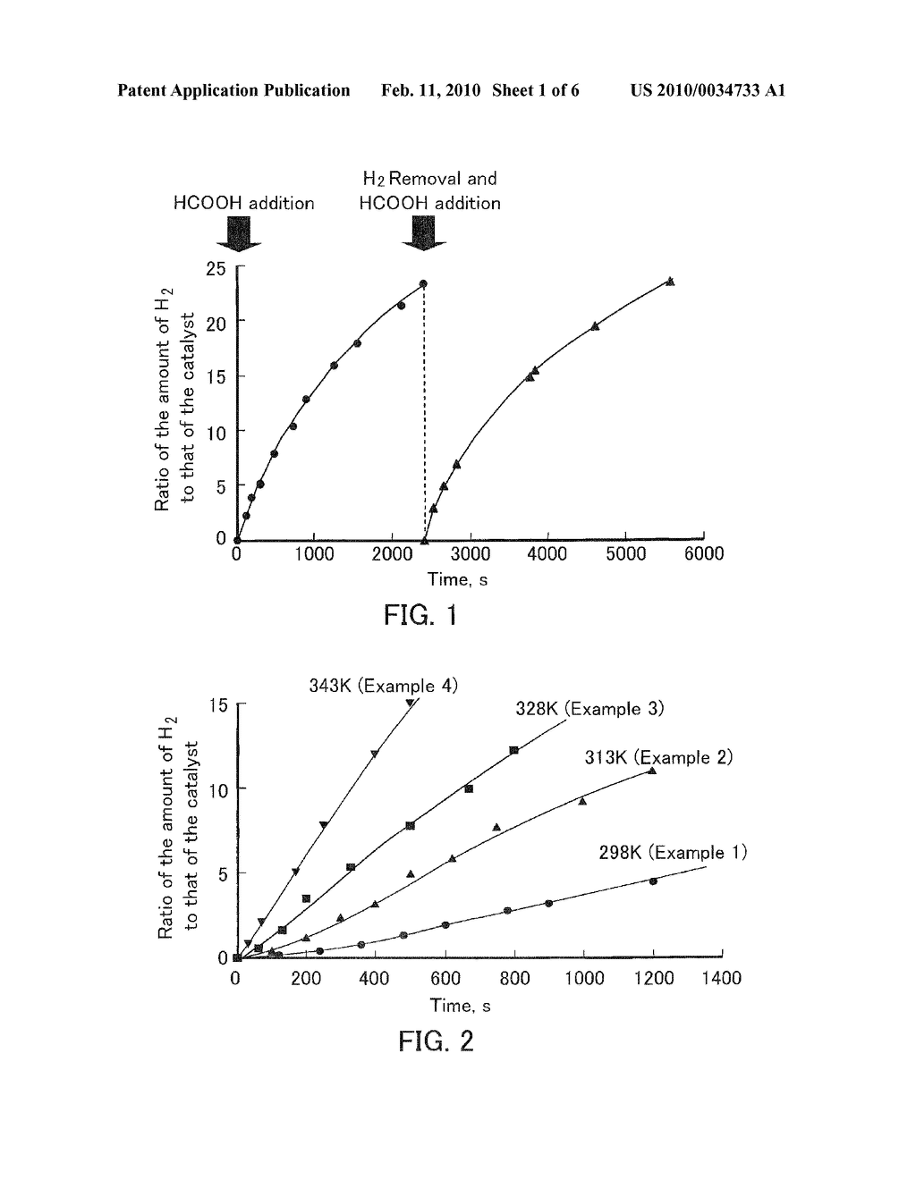 CATALYST FOR DECOMPOSITION OF FORMIC ACID, METHOD FOR DECOMPOSING FORMIC ACID, PROCESS FOR PRODUCING HYDROGEN, APPARATUS FOR PRODUCING AND DECOMPOSING FORMIC ACID, AND METHOD FOR STORING AND GENERATING HYDROGEN - diagram, schematic, and image 02