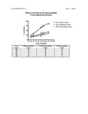 Peptides Modified with Triterpenoids and Small Organic Molecules: Synthesis and use in Cosmeceuticals diagram and image