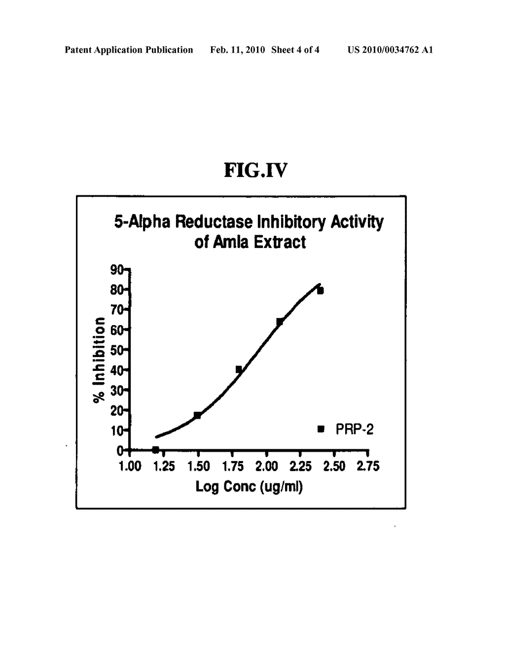 Novel enrichment methods for gallic acid esters including 1-O-galloy1-bata-D-glucose and mucic acid gallates medicaments, therapeutic applications and methods of treatment thereof - diagram, schematic, and image 05