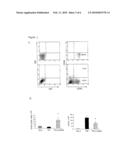 STEM CELLS diagram and image